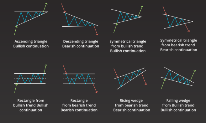 Chart Patterns for Crypto Trading | Analysis